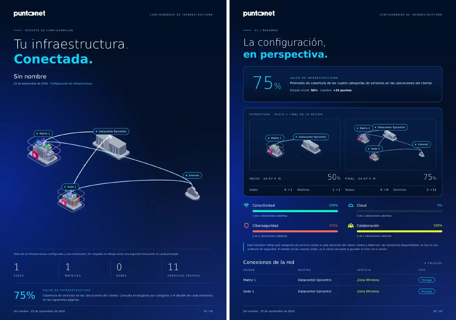 Two pages of the generated PDF report: a cover with the 3D infrastructure, and a summary page with the health score rising from 50% to 75% and a list of network connections.